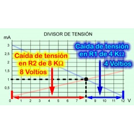 El divisor de tensión visto graficamente - VIDEO HD