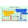 El divisor de tensión visto graficamente - VIDEO HD