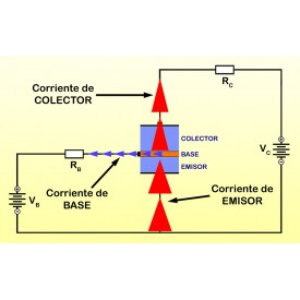 El Alfa y la Beta del transistor - VIDEO HD