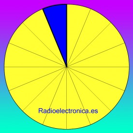 La circunferencia, el círculo y el número PI (π) - VIDEO HD